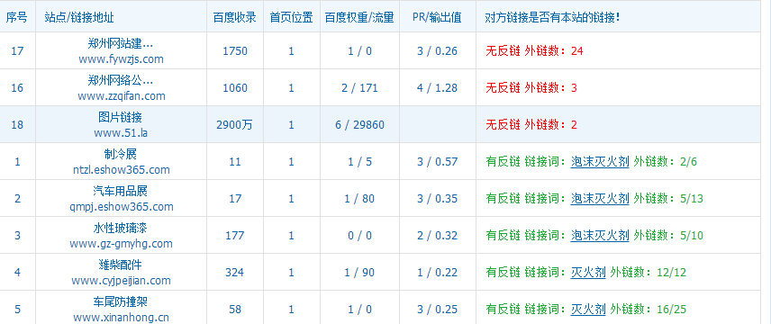 查看對方網站鏈接數量