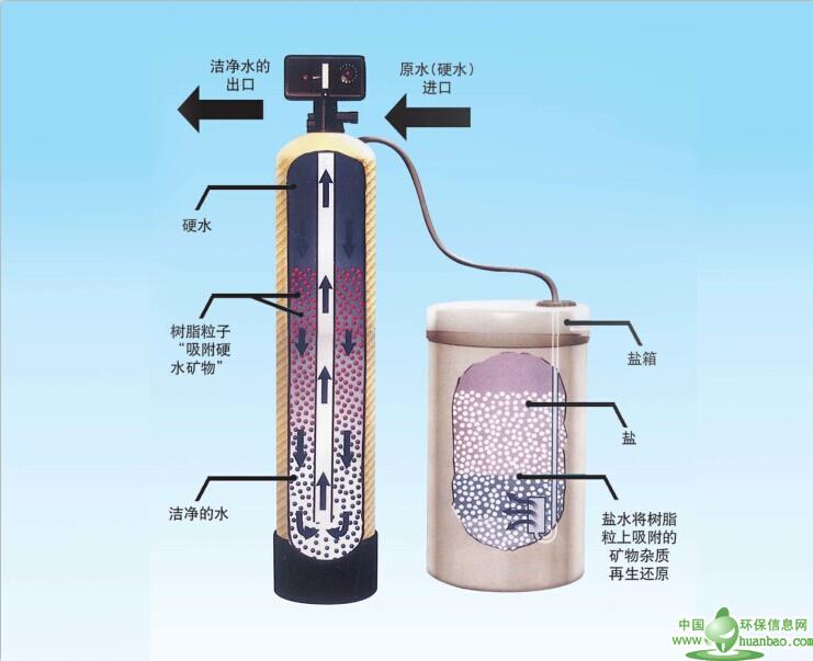 濰坊哪里有賣得好的軟化水設(shè)備-軟水處理設(shè)備多少錢