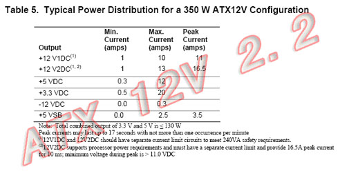 “atx2.2”電源　環保高效　漸入佳境