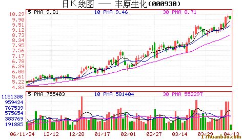 豐原集團(tuán)旗下企業(yè)又上環(huán)保黑榜
