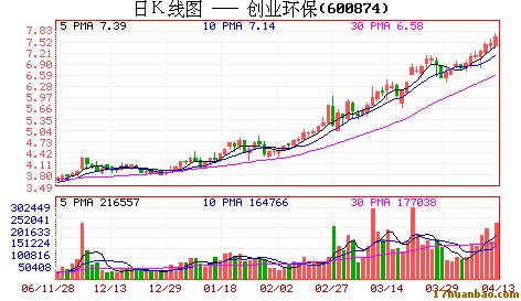 創(chuàng)業(yè)環(huán)保(600874):濱海水務(wù)并購預(yù)期