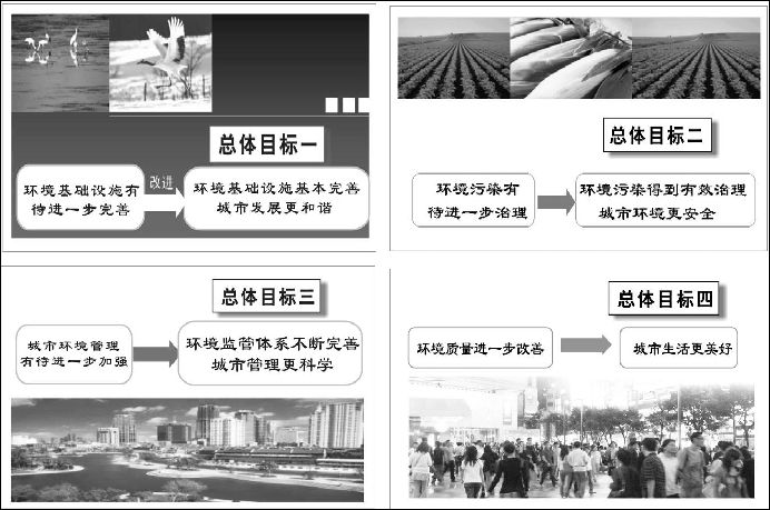 就這樣走近生態(tài)型都市