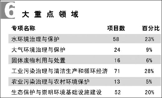 就這樣走近生態(tài)型都市