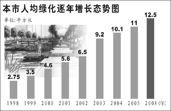 就這樣走近生態(tài)型都市