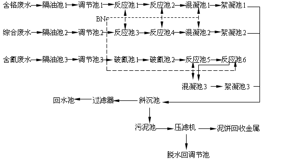 電鍍工業園電鍍廢水生物納米材料處理的研究