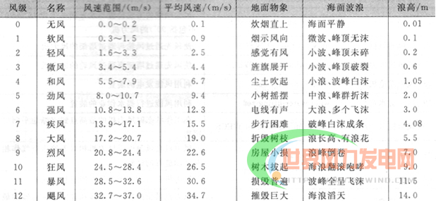 環(huán)保信息網(wǎng)