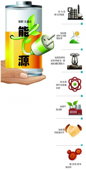 十二五能源規劃目標制定:核電裝機容量將翻8倍