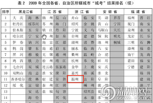 溫州交通噪音值超全國平均水平被環(huán)保部“點名”