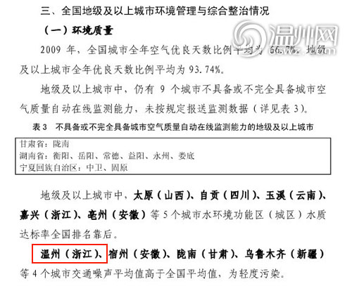 溫州交通噪音值超全國平均水平被環(huán)保部“點名”