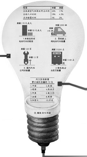天時(shí)地利押寶新能源靠譜