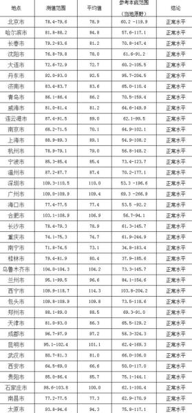 環保部最近監測結果：中國未受日本核電事故影響