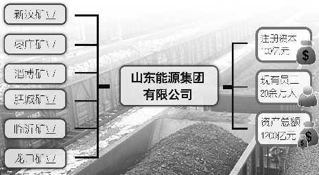 山東能源集團正式起航