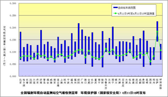 全國輻射環境自動監測站空氣吸收劑量率 環境保護部（國家核安全局）4月11日16時發布