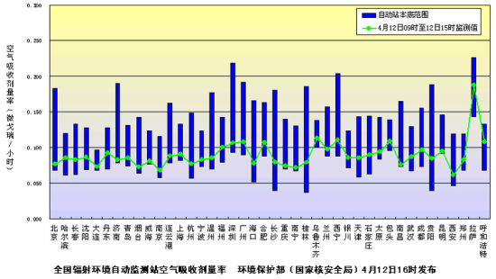 環保部門發布4月12日全國環境輻射監測結果