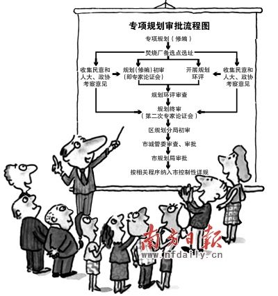 環保所應“安家”焚燒廠？