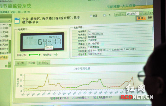 湖南高校使用能源監(jiān)控平臺能源消耗一目了然