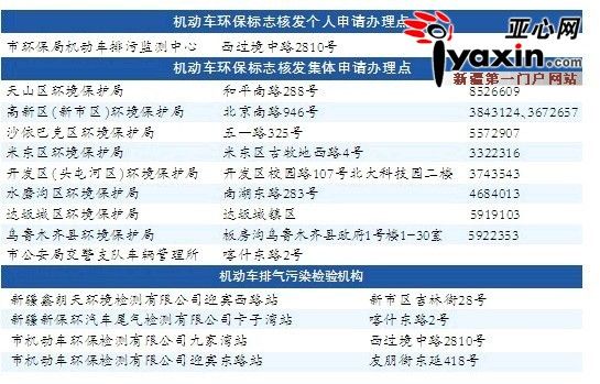 新疆烏魯木齊機市動車環保標志8月8日起核發