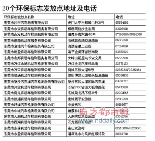國Ⅱ柴油車快領環保標
