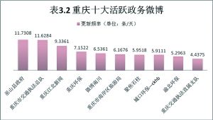交巡警微博，最溫情環(huán)保開微博，最齊全