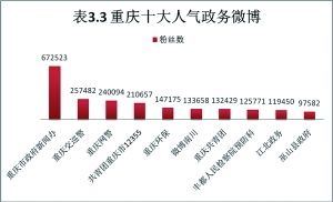 交巡警微博，最溫情環(huán)保開微博，最齊全