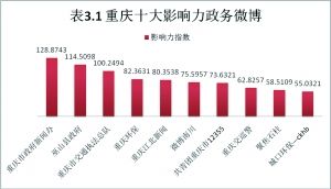 交巡警微博，最溫情環(huán)保開微博，最齊全