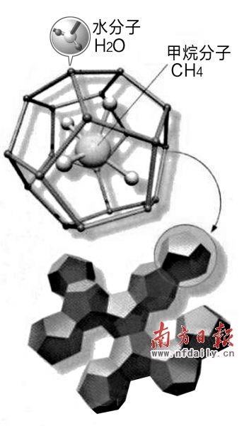 沒有石油那一天可燃冰點燃替代能源?
