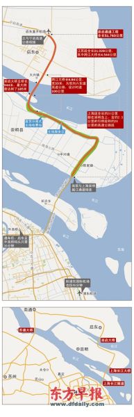 “生態環?！背沙鐔⑼ǖ狸P鍵詞：設動物通道、用江砂鋪路