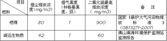 與煤對照相關放標準