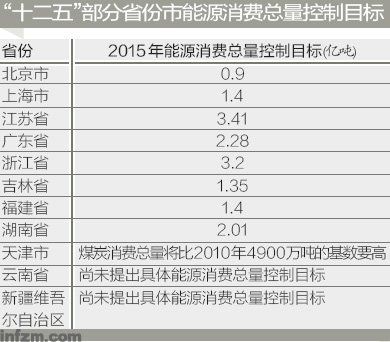 數據來源：《氣候變化綠皮書回顧與展望》及相關新聞報道 （李伯根/圖）