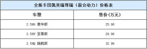 百公里5.3L凱美瑞?尊瑞引領(lǐng)新能源汽車普及風(fēng)暴