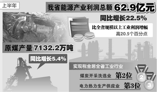 能源產業運行平穩效益提升