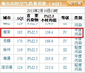 大年初一南京空氣質量達中度污染環保局呼吁少放煙花爆竹