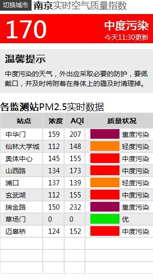 大年初一南京空氣質量達中度污染環保局呼吁少放煙花爆竹