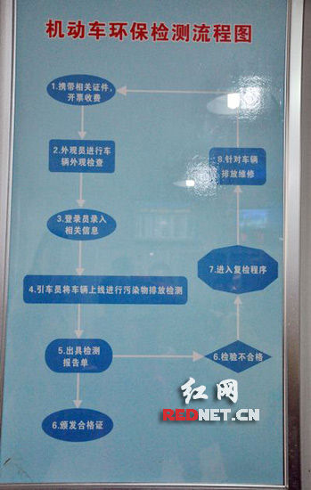 株洲正式啟動機動車環保檢測和環保標志管理