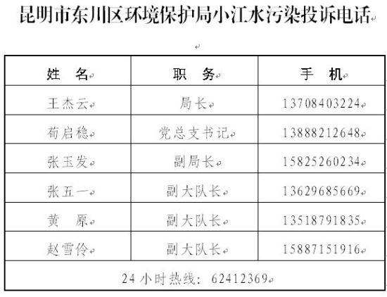 有關牛奶河的投訴電話