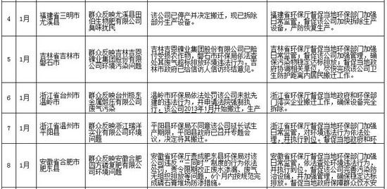 案例截圖 來源：環(huán)保部網(wǎng)站