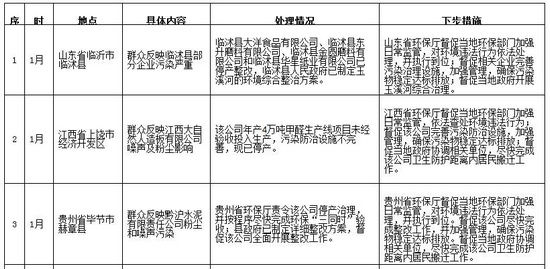 案例截圖 來源：環(huán)保部網(wǎng)站