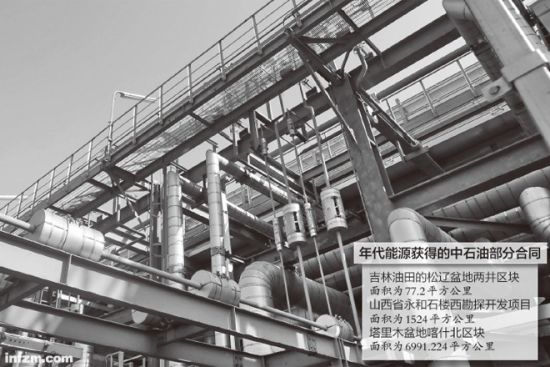年代能源獲得的中石油部分合同（CFP/圖）