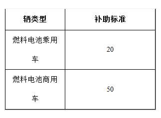 2013年至2015年再推廣新能源汽車補(bǔ)助標(biāo)準(zhǔn)逐年退坡
