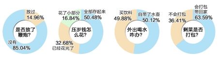 今年寒假勁吹環保節儉風