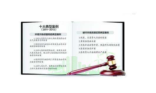 圖文：省高院通報生態環保十大案例