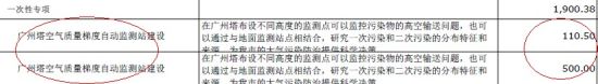 　廣州市環保局對這一項目的說明如下：在廣州塔布設不同高度的監測點可以監控污染物的高空輸送問題，也可以通過與地面監測站點相結合，研究一次污染和二次污染的分布特征和來源，為我市的大氣污染防治提供科學決策。