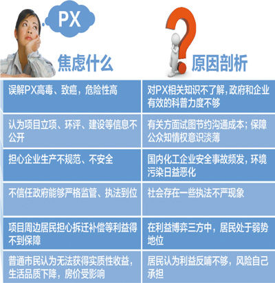 清華化工系學生捍衛(wèi)PX“低毒”描述